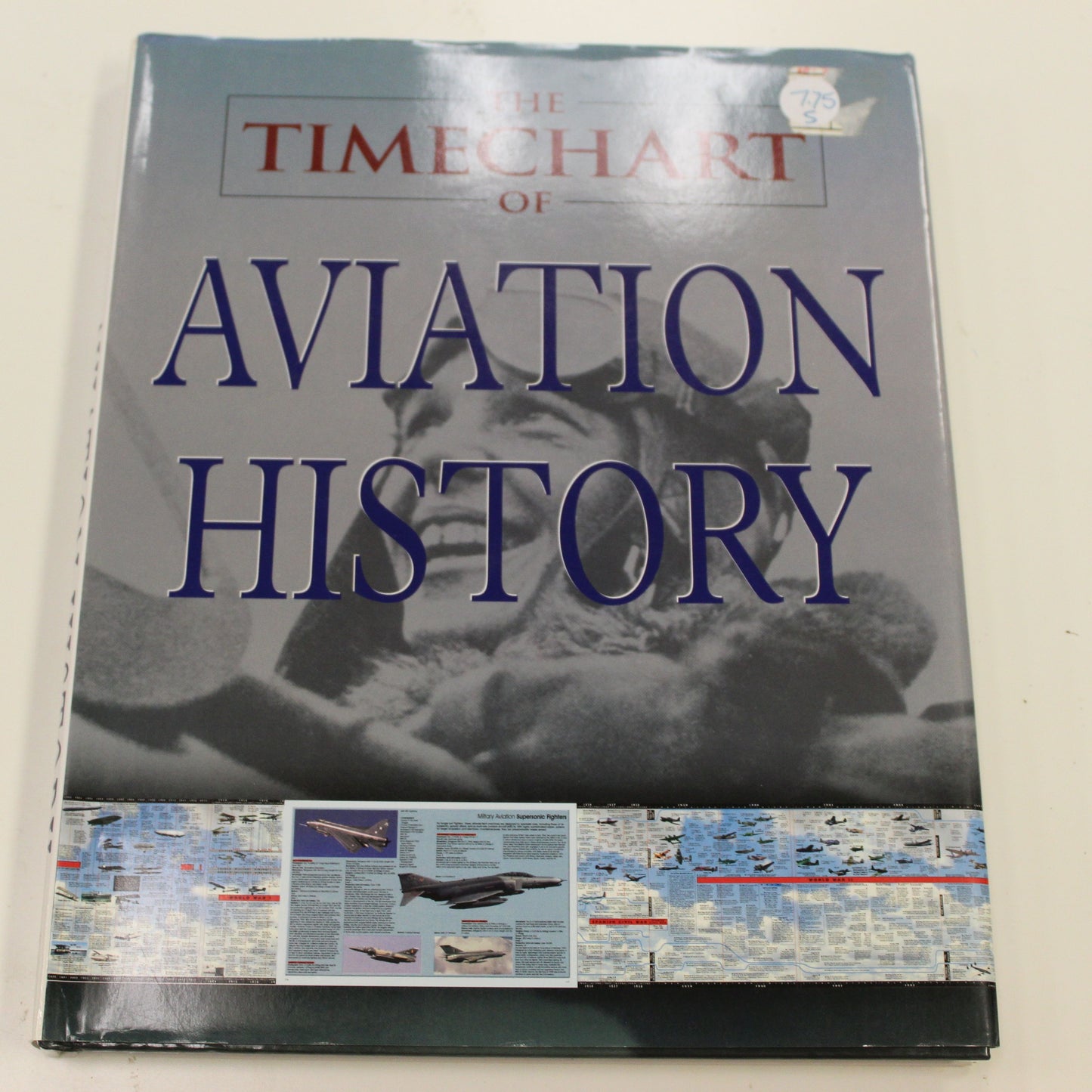 THE TIMECHART OF AVIATION HISTORY